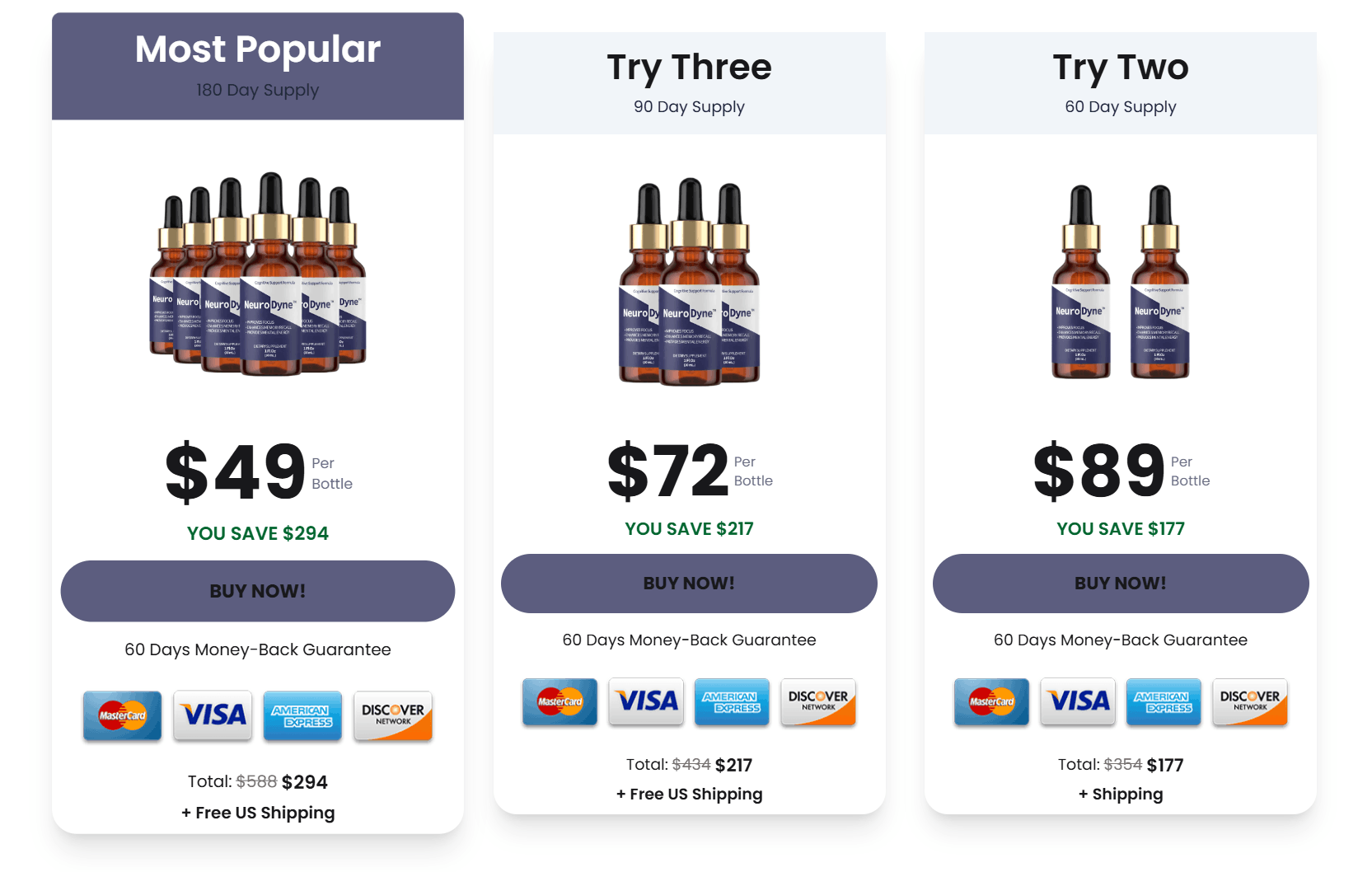 NeuroDyne discount